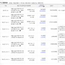 칠원인력 이미지