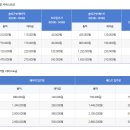 아이미래로 부천지사 네이버블로그