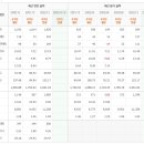 실전투자를 위한 나의 가치주종목 이미지