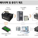 케이솔루션 - 수원시 영통구 청명로21번길 19 | 케이솔루션