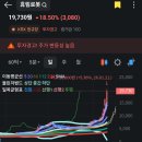 상한가 티스토리
