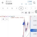 비엠메디칼 티스토리
