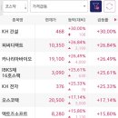 피씨바이오 이미지