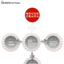 예은디자인건축사사무소 | 수원시건축사사무소 / 수원시설계사무소 / 주차타워설계 / 경기도건축사사무소 / 경기도설계사무소...