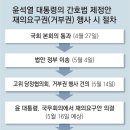 당정, 간호법 거부권 건의, 尹대통령, 내일 국무회의서 행사할 듯 이미지