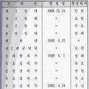 대한민국 해군 역사 이미지