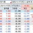 삼영바이오식품 이미지