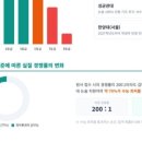 고대111 | 2027 약대 논술 111명 선발! '3합5' 최저 학력 기준이 합격의 열쇠인 이유와 "일반고1.5등급인데 약대...