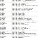 도담동물병원(출장진료전문 동물병원) 이미지