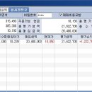 장중 흔들릴때 디오/알앤엘 매도 후 재매수 이미지