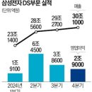 큰손 이미지