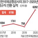 인천공항 시설관리 노동조합 이미지