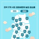 고양센트럴요양병원 이미지