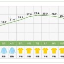 텐탑하우스 이미지
