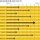 연애의기술｜그녀를 유혹하는 작업의 정석 이미지