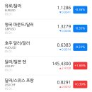 2025년 5월 2일(금) 아침시황