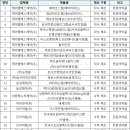 케이엠에스 이미지