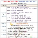 [심화과정] 심리 명리학 이미지