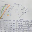 오쇼김밥 | [100대 명산] 창녕 화왕산 등산 후기｜자하곡 3코스→2코스 등린이 도전기 (정상뷰 최고) | 공쥬의 일상...