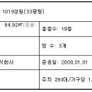 서울정수초등학교 이미지