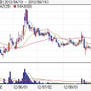 네오엠텔 이미지