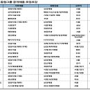 (주)동원엔터프라이즈