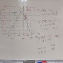 수해력수학교습소
