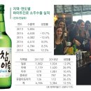 소주홀릭 이미지
