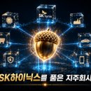드림어스 - 용인시 기흥구 동백중앙로 245 | [공지] 📝 SK스퀘어, 사실 잘 모르는 회사였어요 🐿️ 도토리 줍다가 발견한 숨겨진 알짜 지주회사 이야기