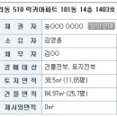 강남동주민센터 인근 이미지