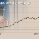 샤테크