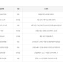 지에스25 삼성역점 이미지