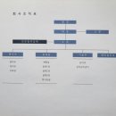 (주)강성종합건축사사무소 이미지