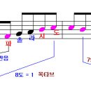 음악 기초이론 이미지