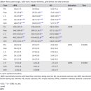 MUSCLE FLOW 이미지