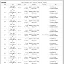 의료법인 민재 의료재단 이미지