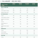 VIP BUSINESS CLUB | 아랍에미리트/두바이 | Dubai 자유여행 후기, 두바이 처음 가는 사람 일정 (내돈내산) - 둘째 날