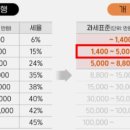 정산종합모터스 네이버블로그