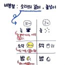 가나다스캔 이미지
