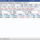 7144 | 26.02.23 [직장인 주식 농사매매 일지]5.00% 수익 인증💰