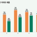 신세계마트 이미지