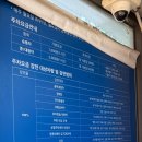 경기도박물관 | 경기도어린이박물관 주말 연휴 아이랑 비추천 후기