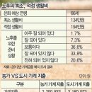 미래솔루션 시티라이프