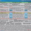 동아제일공인중개사사무소 이미지