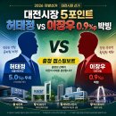 조원씨앤아이 | 대전시장 여론조사 허태정 vs 이장우 0.9%p 박빙｜동·중·서·유성·대덕 5개 구 표심 5포인트 (D-Day...