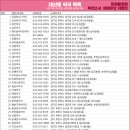 건강한다나약국 이미지