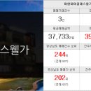 황금박사공인중개사사무소 이미지