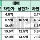 구일어린이집 옆 이미지