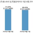 (주)마니커에프앤지 이미지