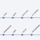 NC 신구로점 3층-1 이미지